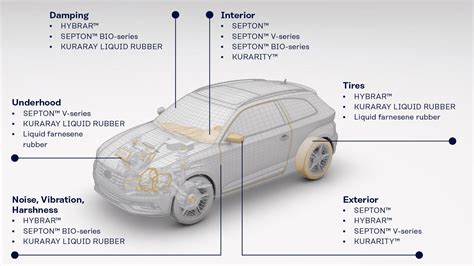  Reinforced Rubber: 경량성을 자랑하는 최첨단 재료, 자동차 산업의 미래를 향해 나아가다!