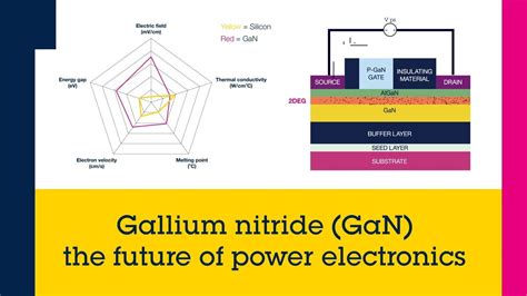  갈륨 (Gallium) - 미래 에너지 기술을 위한 핵심 소재는 무엇일까요?