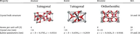 Rutile!  Bridging the Gap Between Pigments and Titanium Alloys?