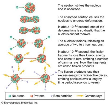  Uranium 광물: 핵분열의 원동력, 안전한 에너지 미래를 위한 필수 요소!